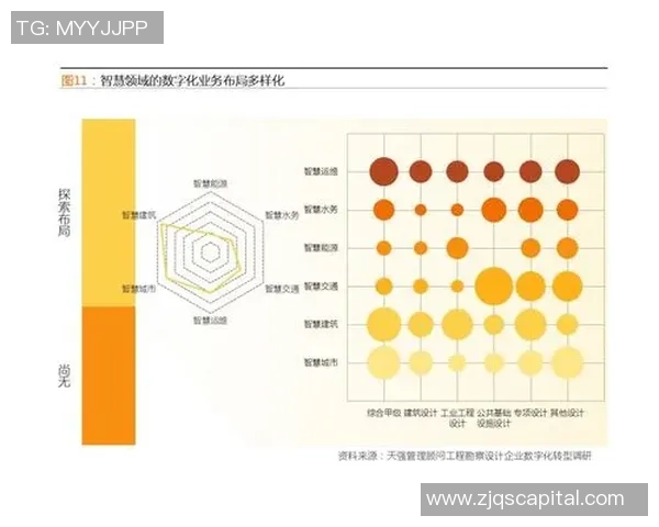 独家分析：BLG的速度对比